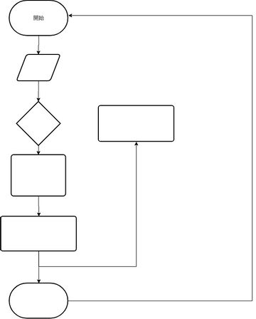 Untitled Diagram | Visual Paradigm User-Contributed Diagrams / Designs